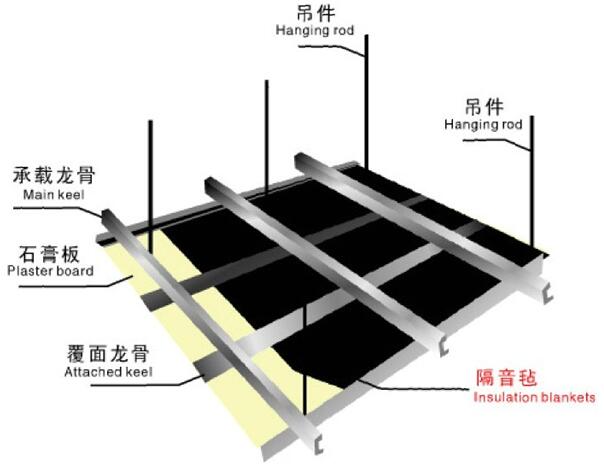 環(huán)保隔音氈是怎樣的？-佛山天階吸音板生產(chǎn)廠家