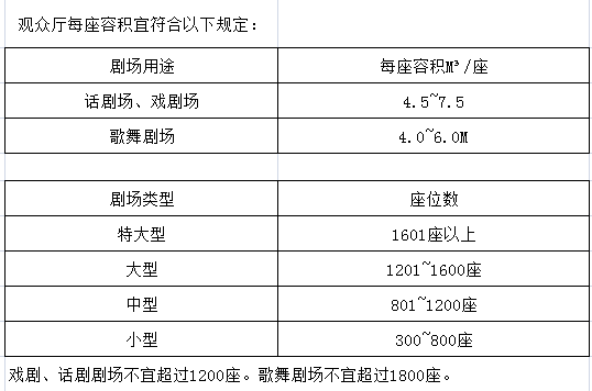 觀眾廳每座容積宜符合以下規(guī)定